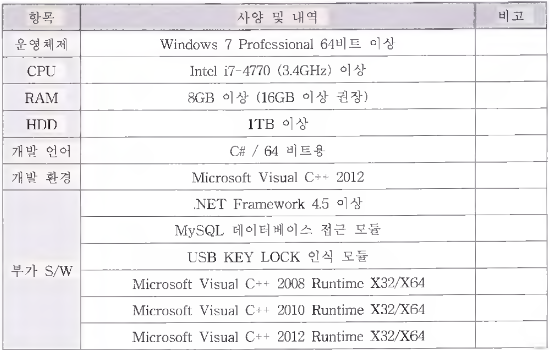 클라이언트 소프트웨어의 개발 언어 및 시스템 사양