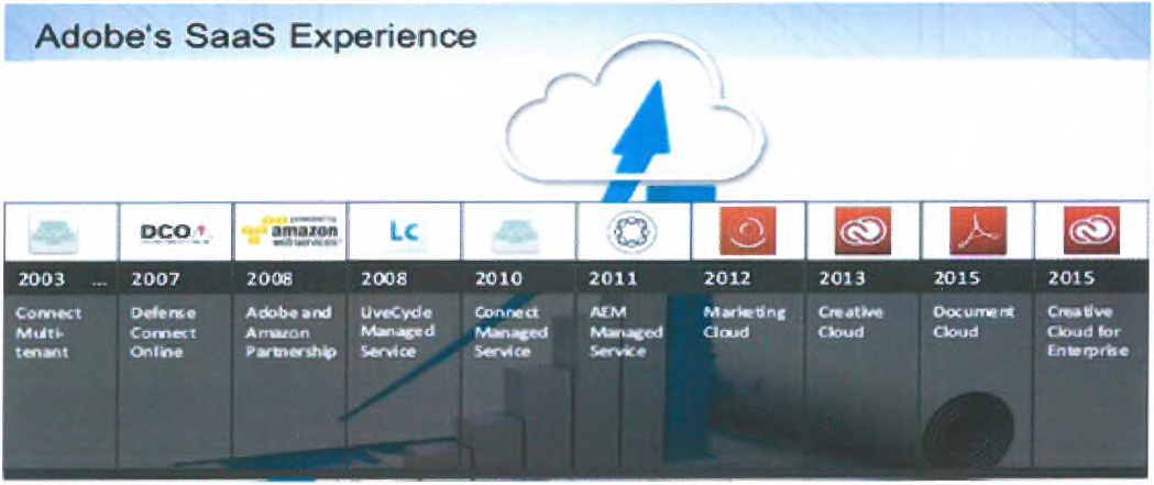 Adobe사의 SaaS 서비스로 전환 준비 사례
