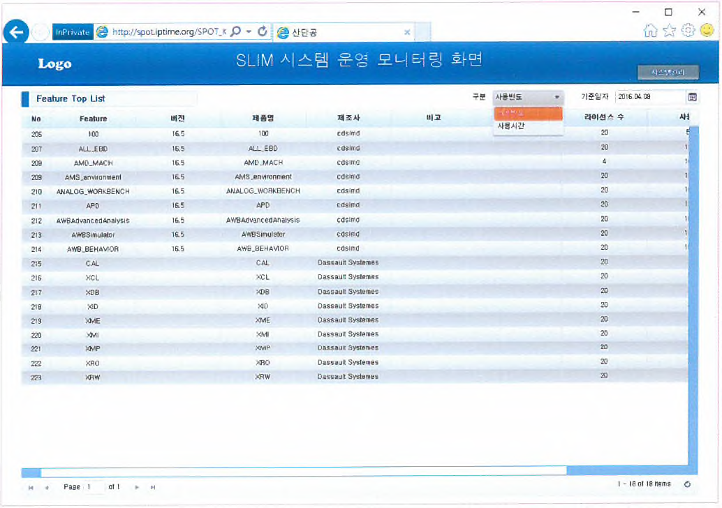 라이선스 사용량 조회 화면 (사용빈도/사용시간)