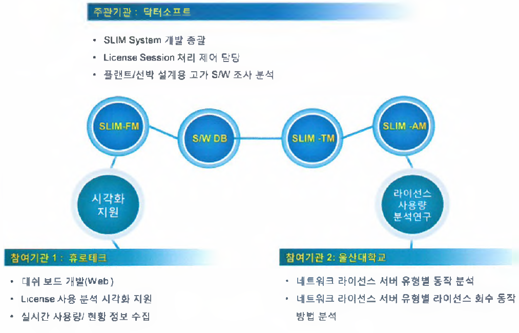 기술개발 추진전략