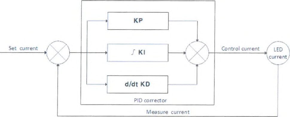 PID제어를 이용한 LED 전류 제어