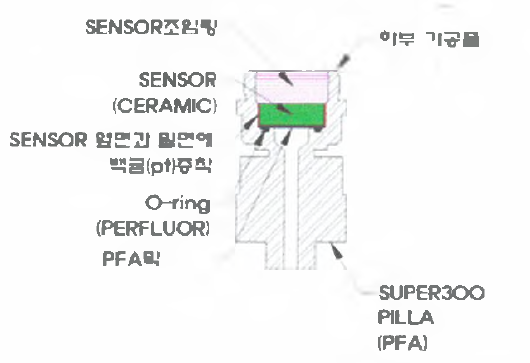 본 사의 기존 내산성 압력전송기 제품 구조(명성인스트루먼트).