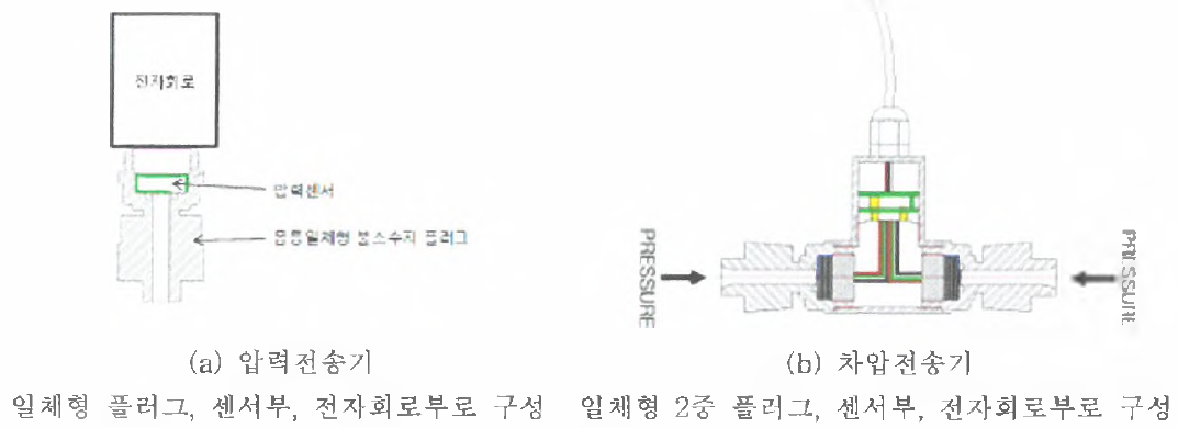 개발 예정 제품의 구조적 형상.