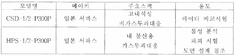 분석용 상용제품