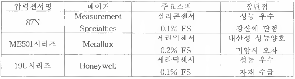 압력센서 비교표