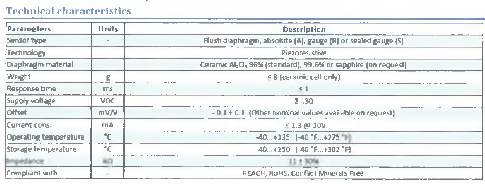 Model ME501 Specifications