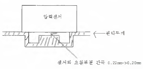 판막 설계 수정 개요