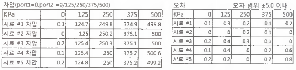 1차 교정 데이터