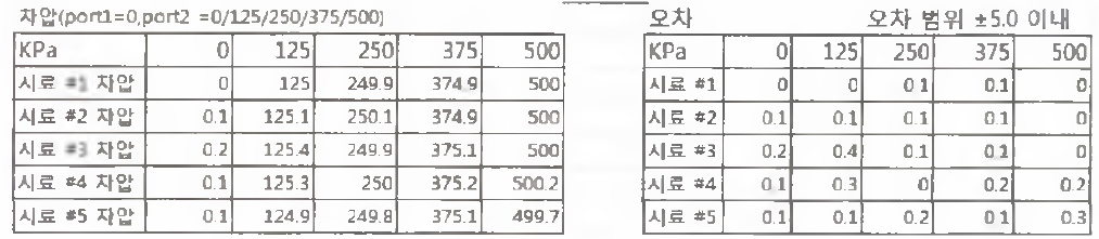 2차 교정 데이터