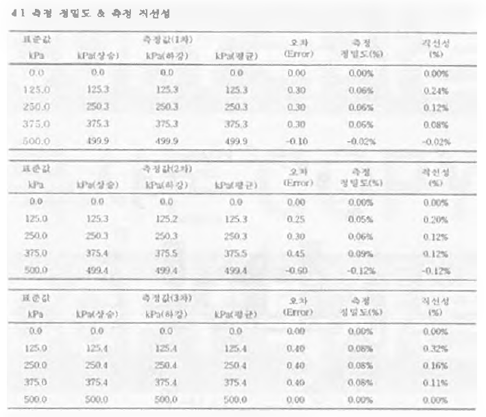 KTL 시험 인증 데이터(차압 전송기 MSP-9000)