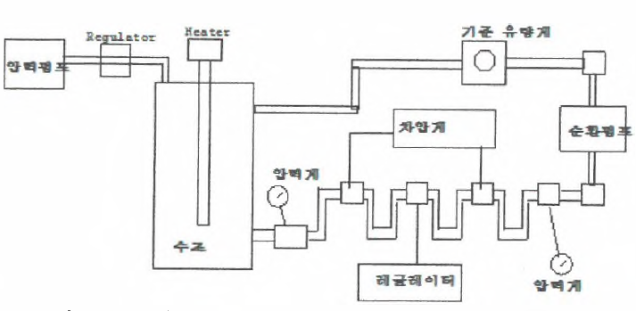 테프론 소재의 온도 가변형 시뮬레이터 설계도(차압계로 설계 )