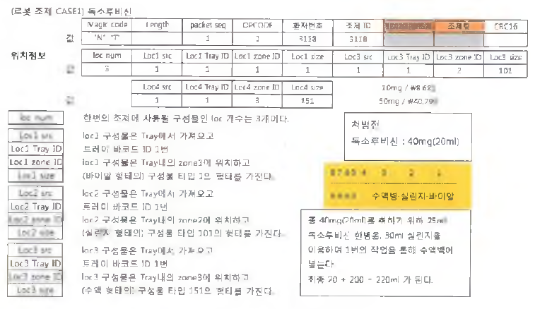 CASE1 패킷 구성