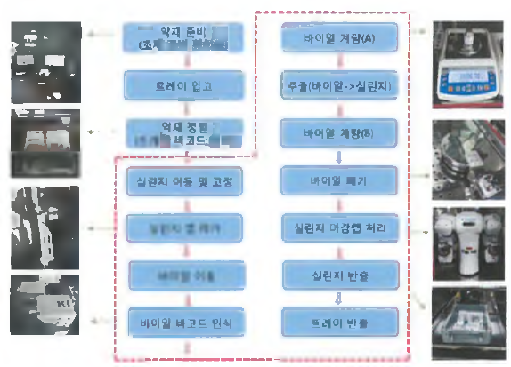 CASE2 조제 과정