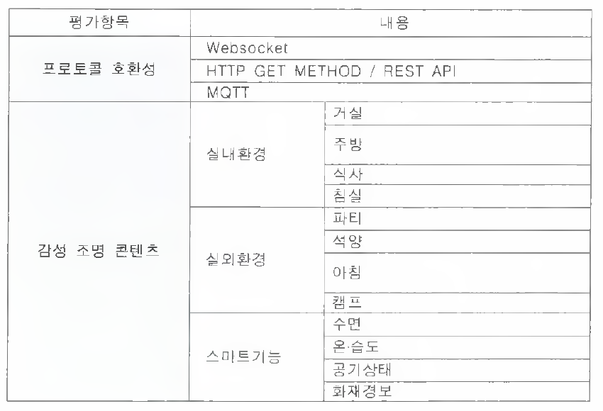 평가항목