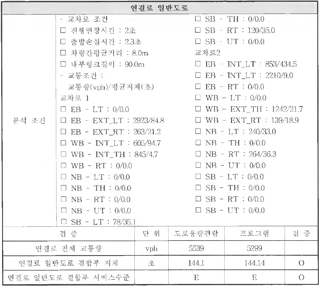 연결로-일반도로 검증결과