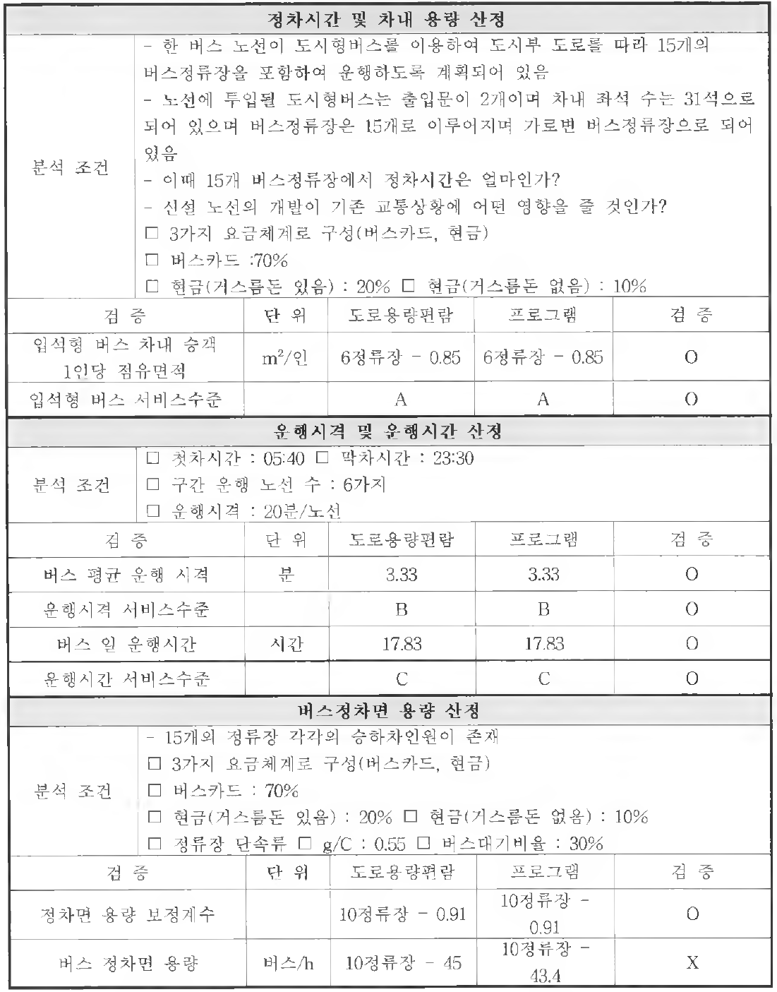 대중교통 검증결과