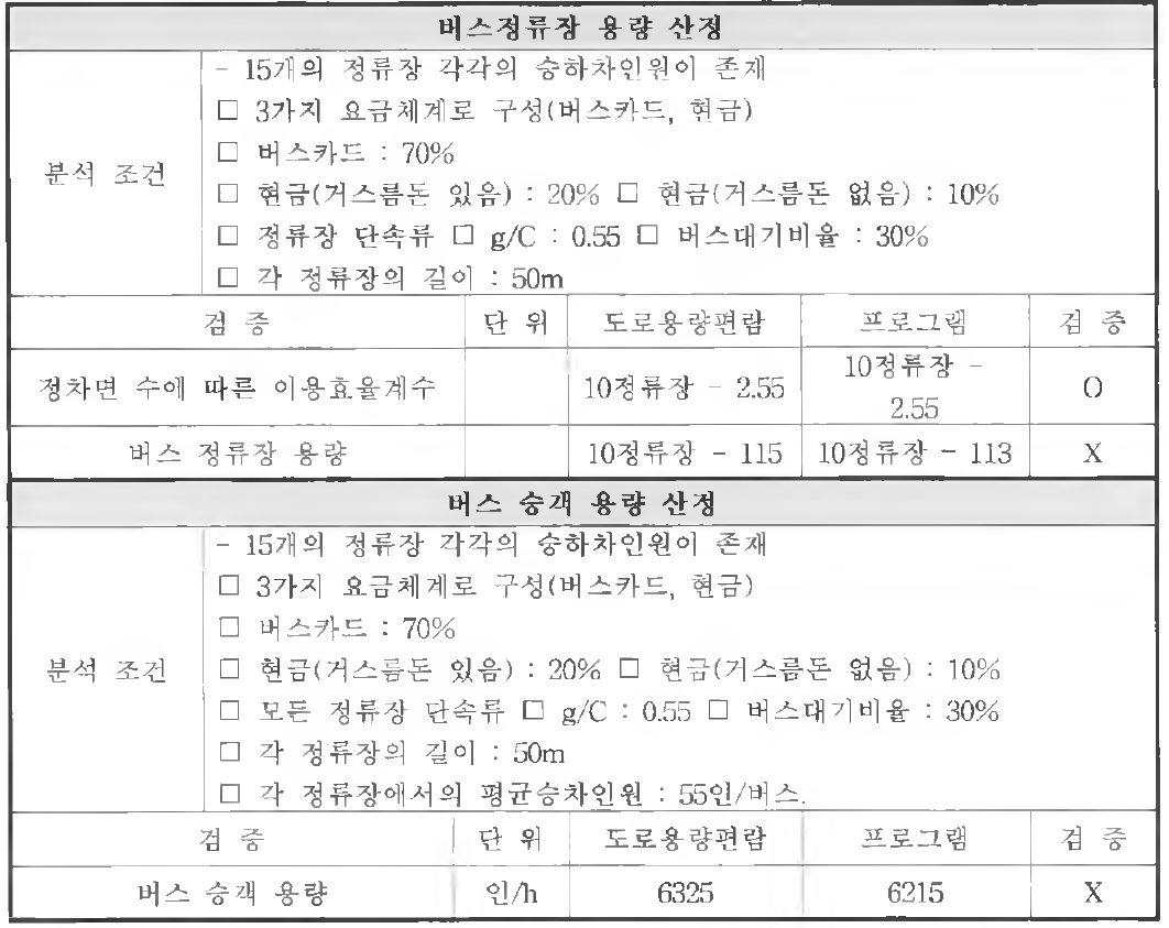 대중교통 검증결과