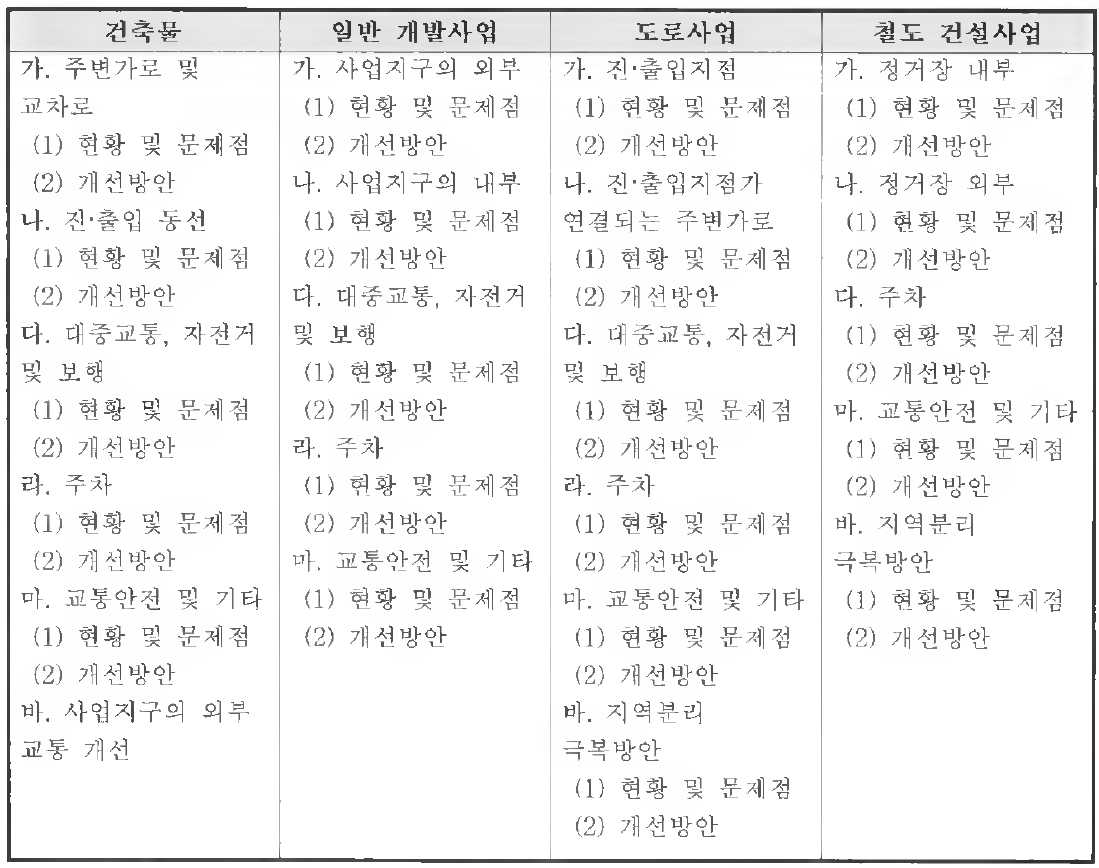 교통영향평가 사업별 분석 내용