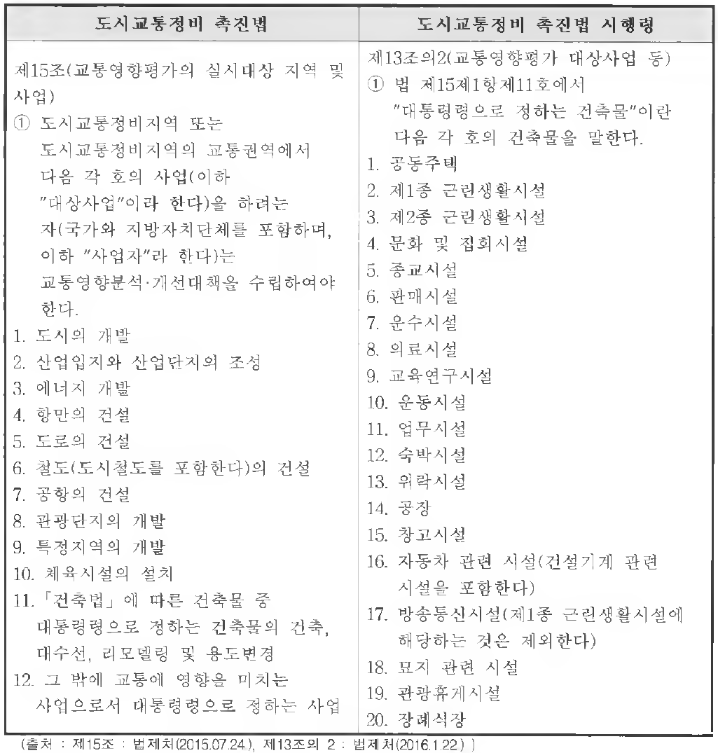 교통영향평가 관련 법규정