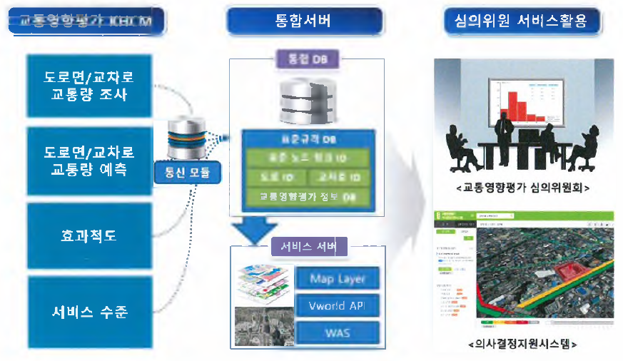 개발기술 개념도