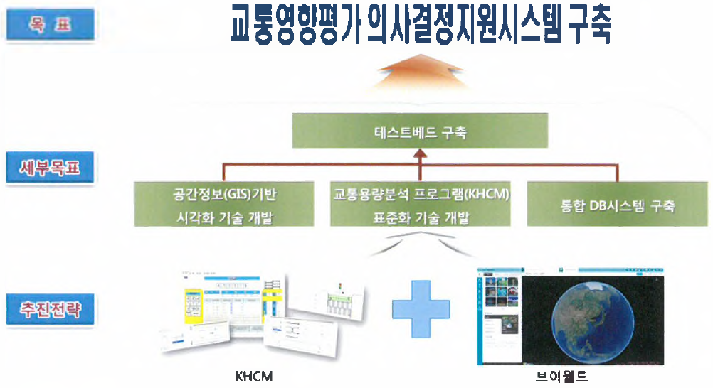 기술개발 목표 수립