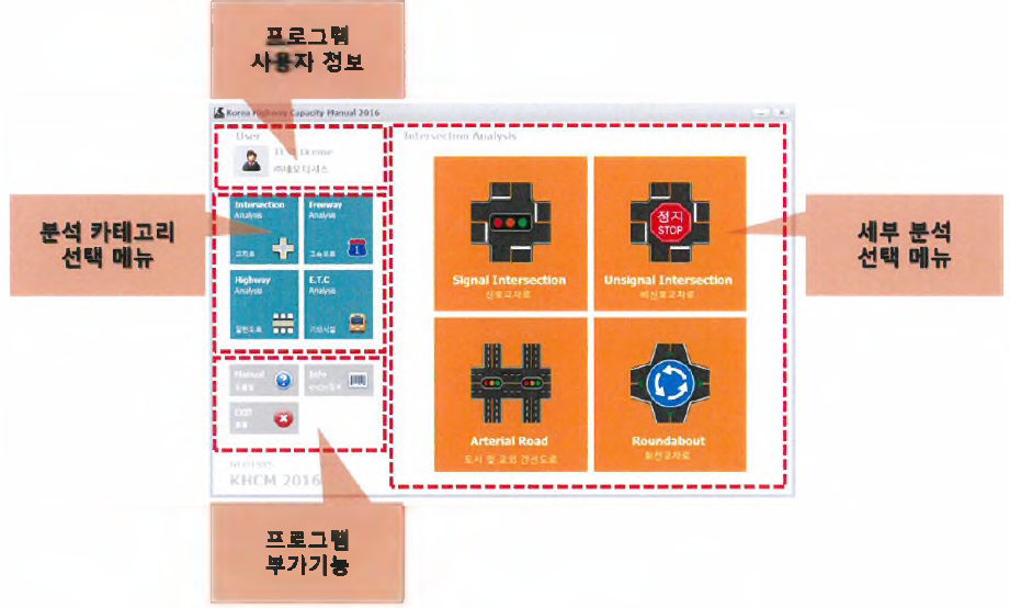 도로용량편람 교통시설 분석 프로그램 메인 화면