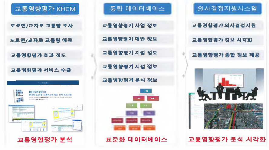 공통 표준화 데이터베이스 프로토콜