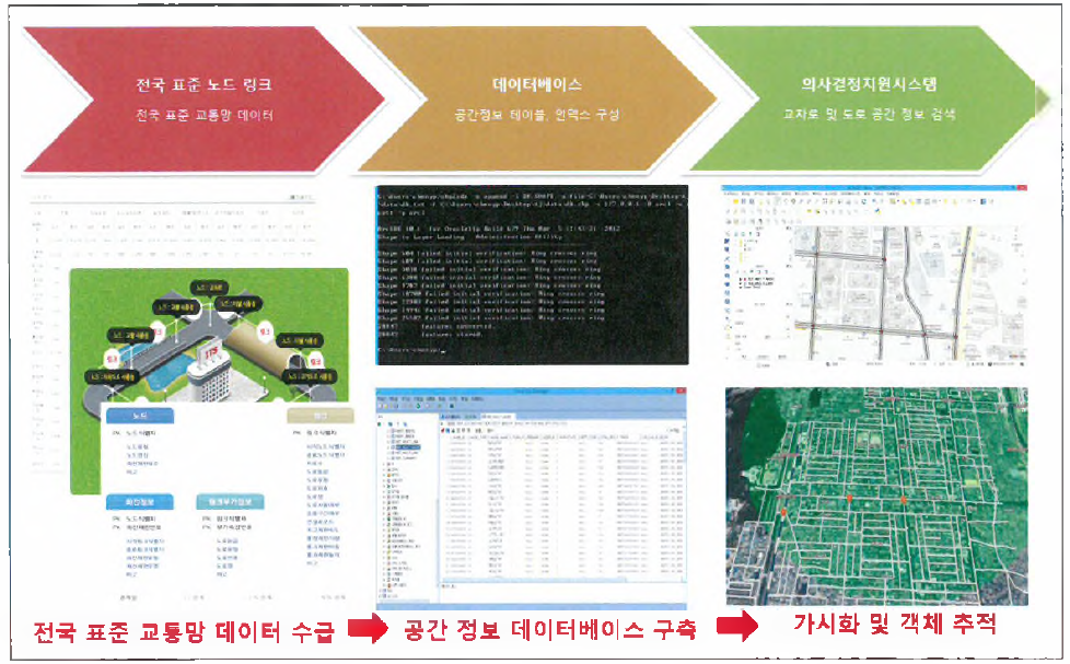 전국 노드 링크 데이터 기반의 공간정보 데이터베이스 구축 활용