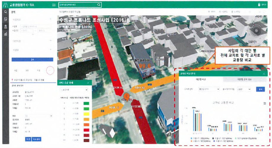 대안별 전체 교차로 및 각 교차로 별 교통량 비교 정보 제공