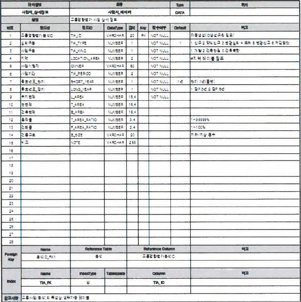 사업 상세정보 DB 설계