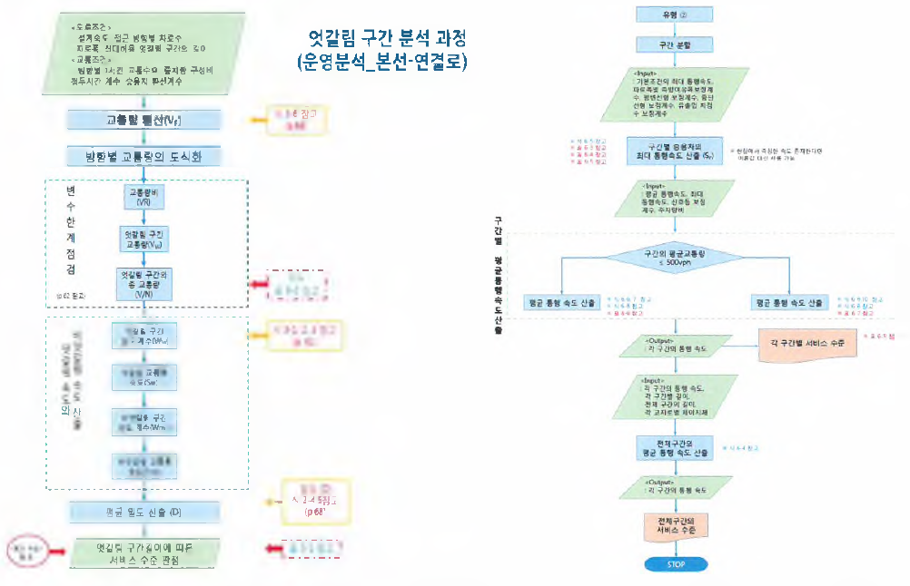 분석 프로세스 예시