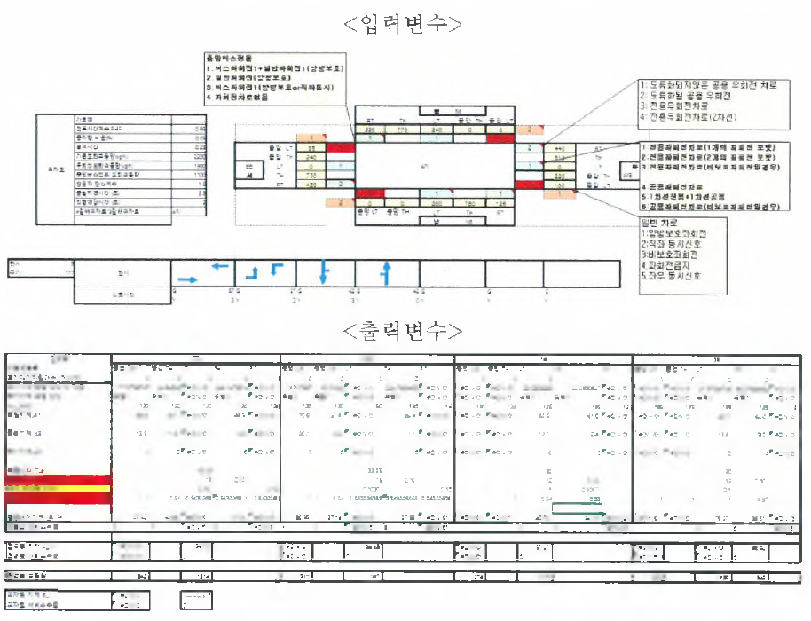 신호교차로 분석 자체 평가 프로그램 개발