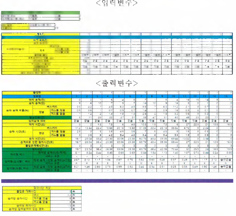 대중교통 차내 용량 산정 자체 평가 프로그램 개발