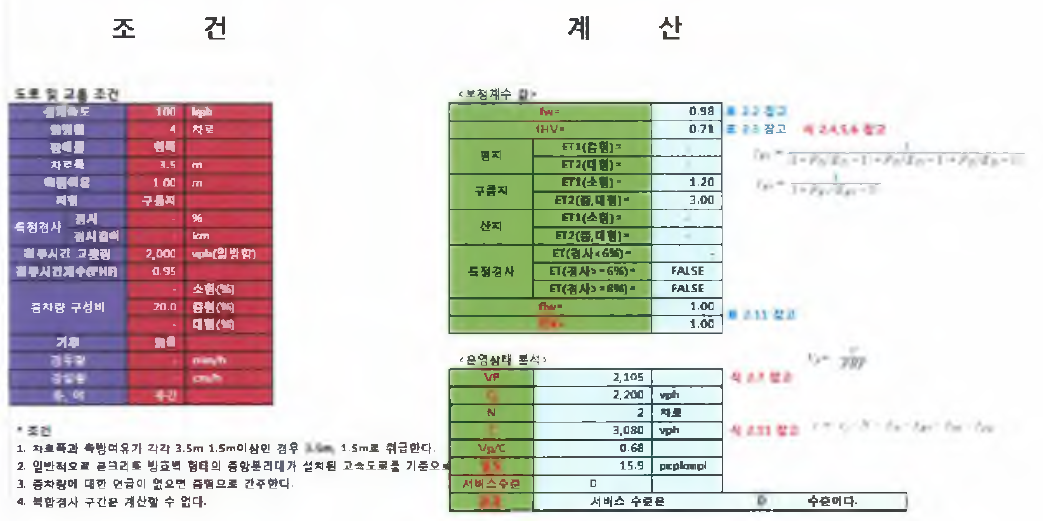 고속도로 기본구간 자체 평가 프로그램 개발