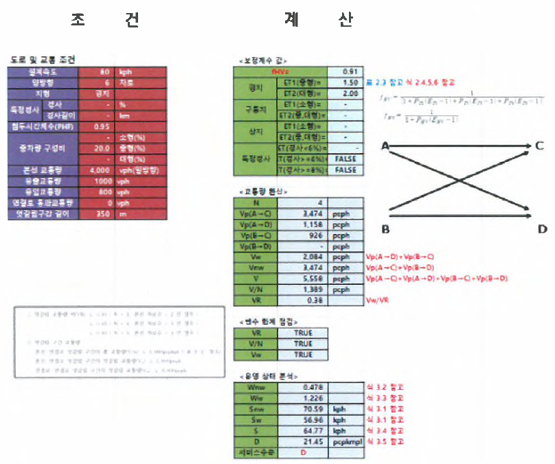 본선-연결로 엇갈림 구간 분석 자체 평가 프로그램 개발