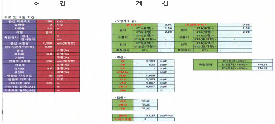 연결로 접속부 독립연결로 합류부 자체 평가 프로그램 개발