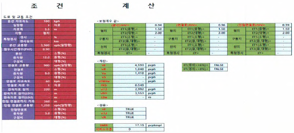 연결로 접속부 연속연결로 분류-합류 중 분류부 평가 프로그램 개발