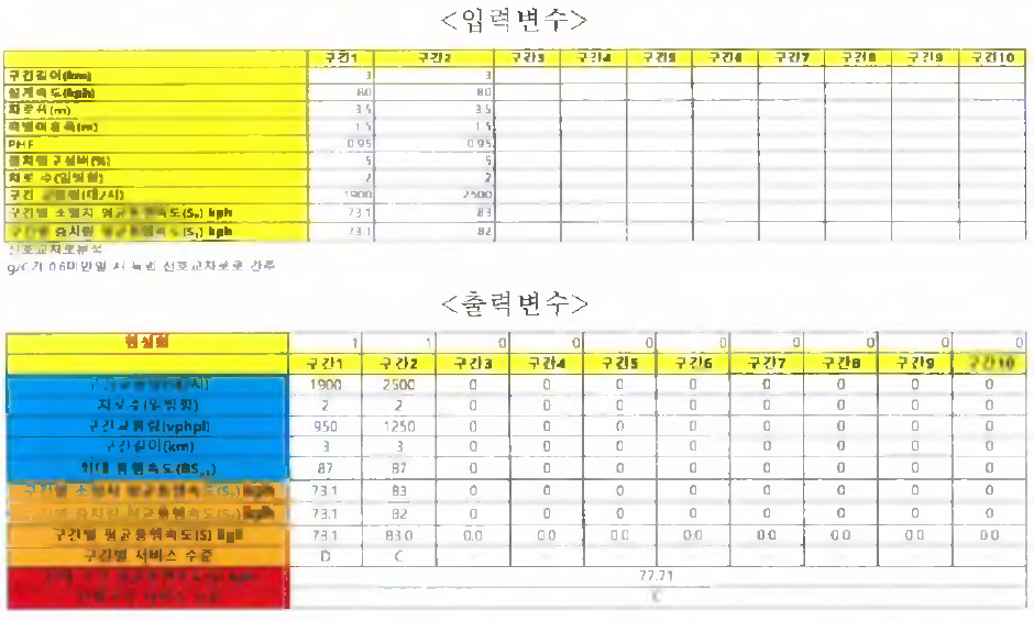 다차로도로 분석 현장조사법 개발