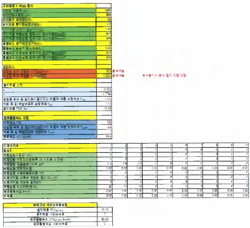 2차로도로 분석 평가 프로그램 개발