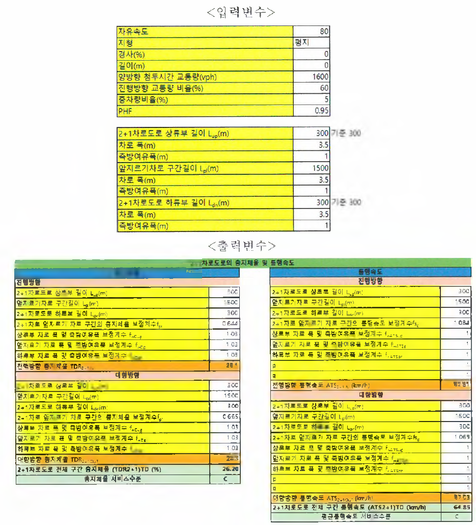 2+1차로도로 분석 평가 프로그램 개발