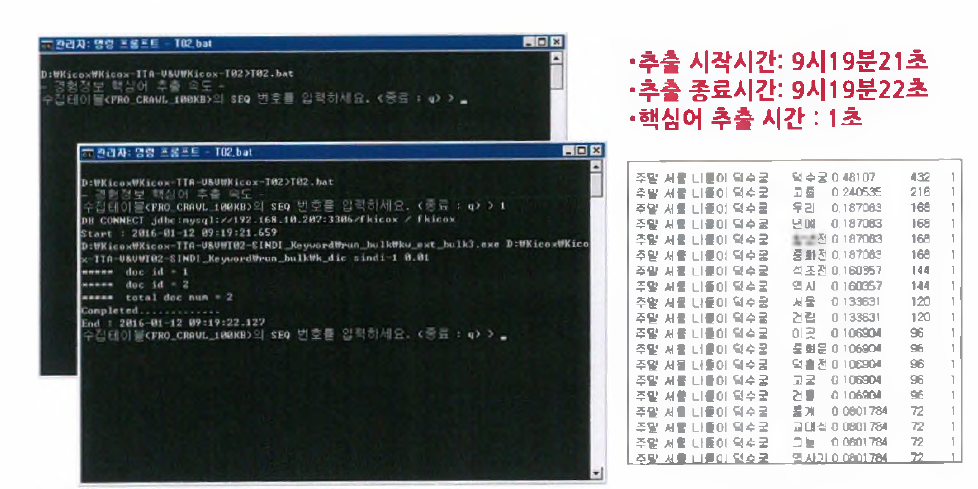 사 용 자 경험데이터 핵심어 추출 현 황