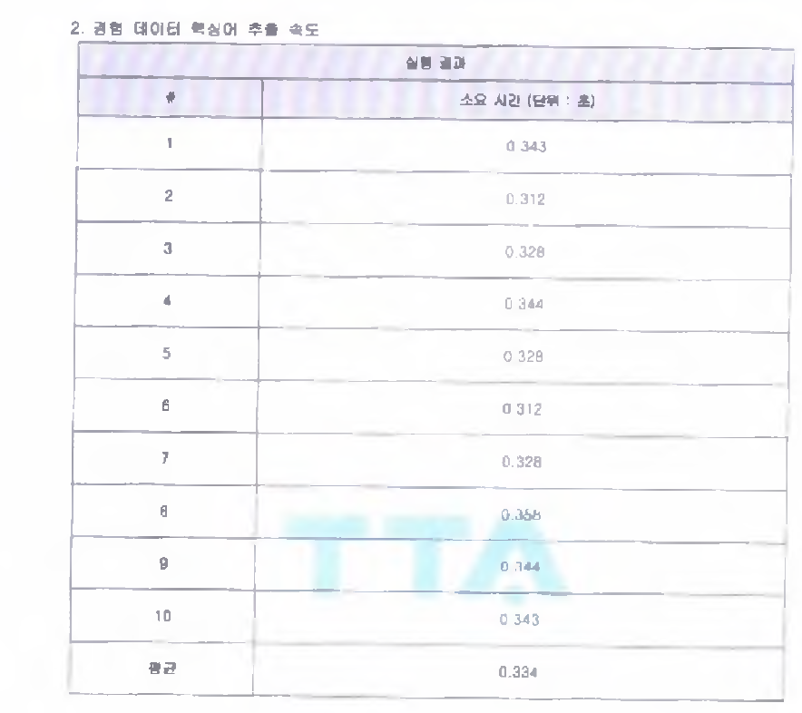 핵심어 추출 속도 TTA 시험 평가 결과