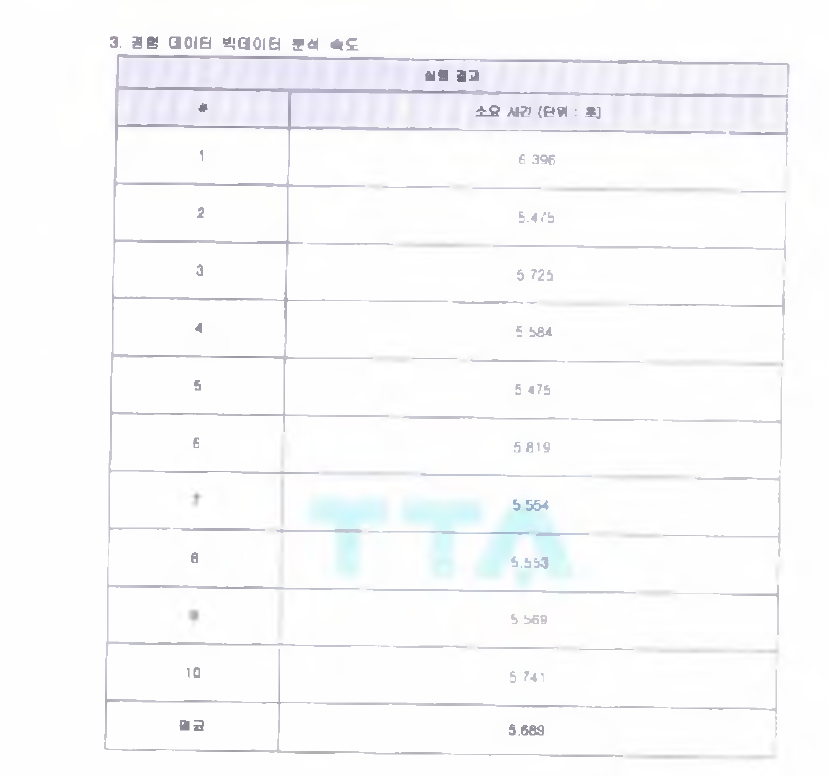 빅데이터 분석 속도 TTA 시험 평가 결과