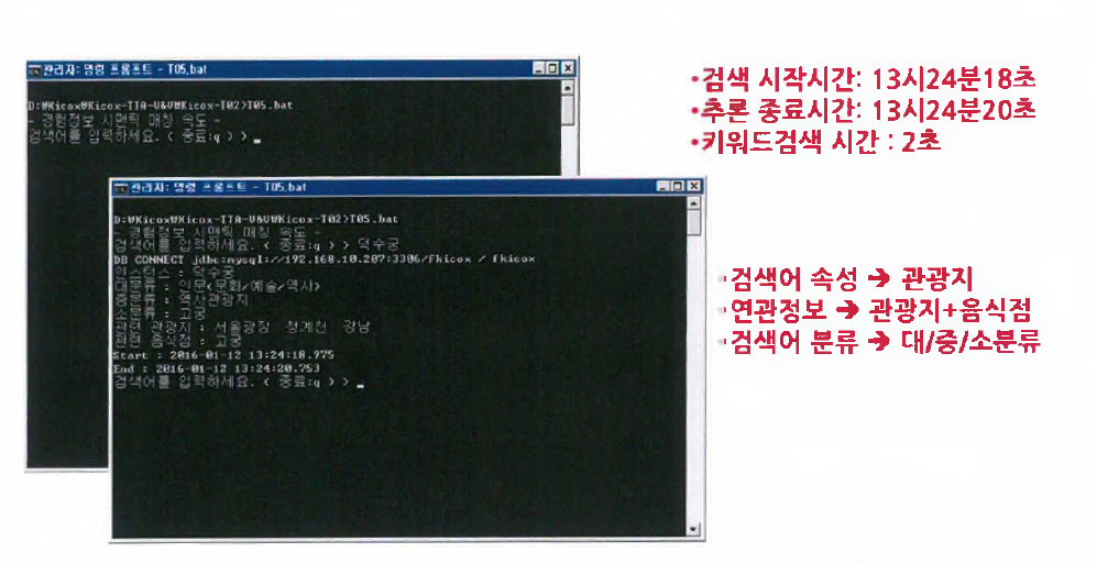 의미정보 검색용 시맨틱 매칭 수행 현황