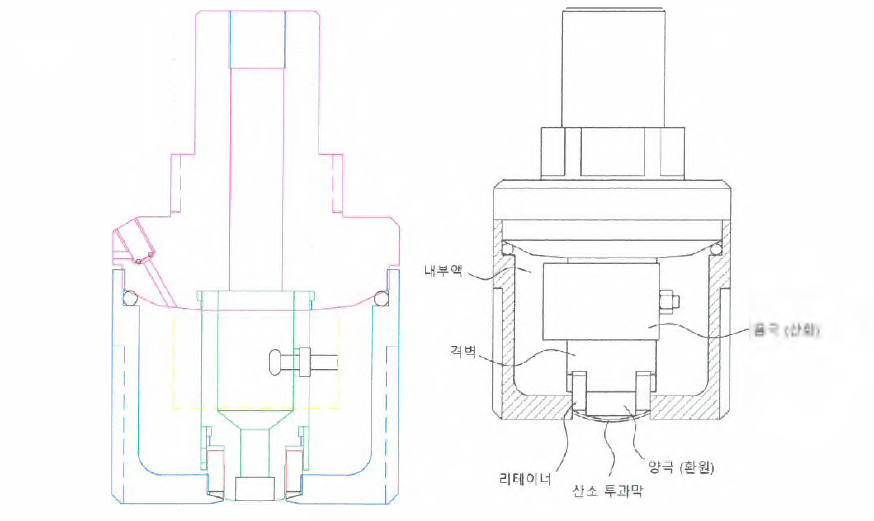 용존 산소 센서 구조도(1 차 설계).