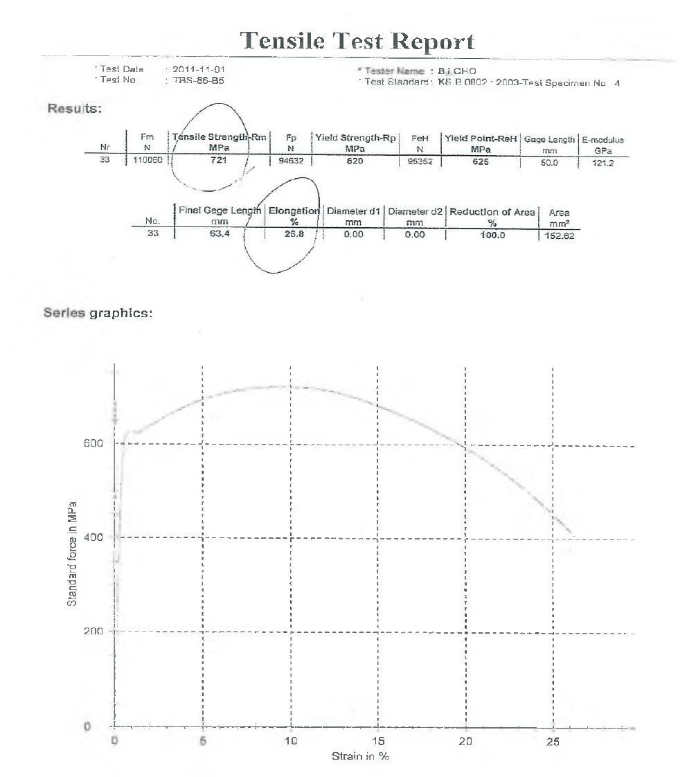 볼스타 인장시험 연신율 결과 그래프 (4)