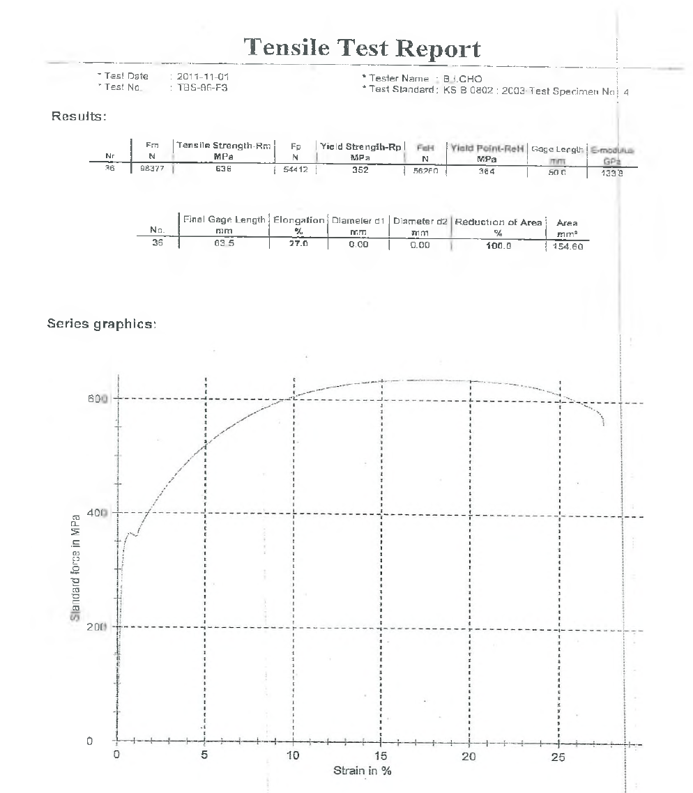 사이드프레임 인장시험 및 연신율 결과 그래프 (1)