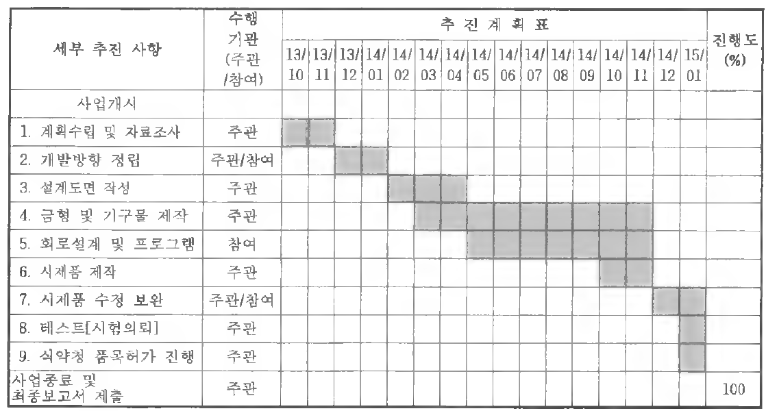 세부추진일정