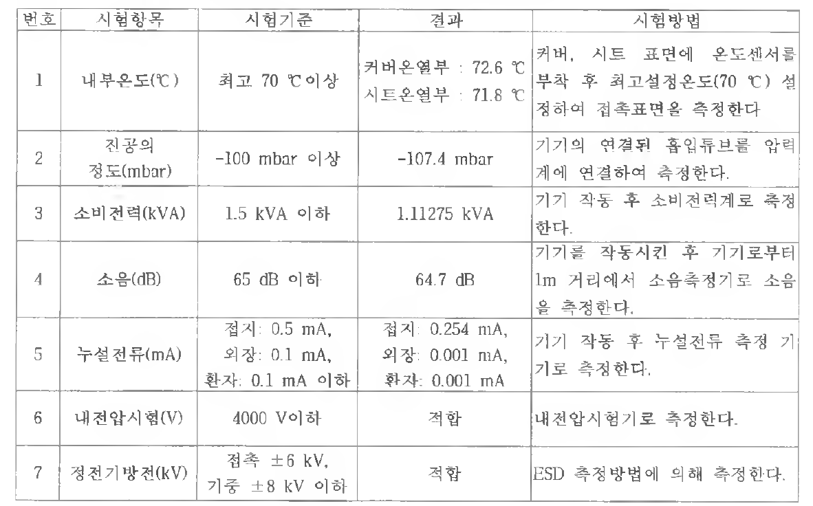 시제품 시험 결과