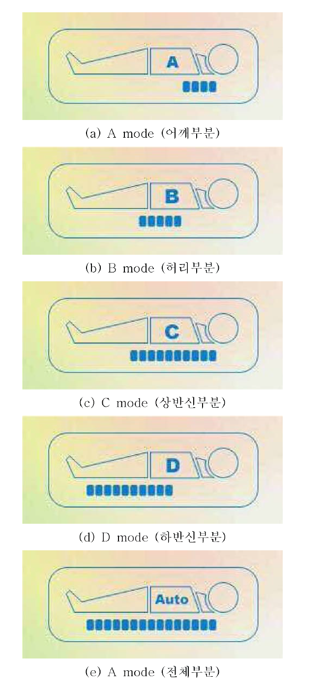 구동 모듈 인체 구간별 모드